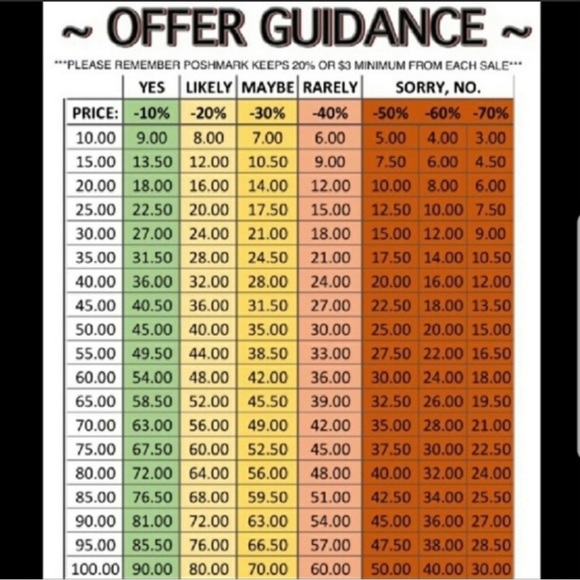 Make an offer- Tag you’re it. A guide is in the pictures ❤️ - Picture 2 of 3